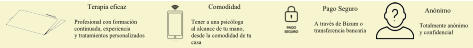 Profesional con formación continuada, experiencia y tratamientos personalizados Terapia eficaz Tener a una psicóloga al alcance de tu mano, desde la comodidad de tu casa Comodidad A través de Bizum o transferencia bancaria Pago Seguro Totalmente anónimo y confidencial Anónimo