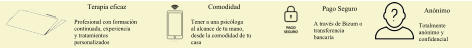 Profesional con formación continuada, experiencia y tratamientos personalizados Terapia eficaz Tener a una psicóloga al alcance de tu mano, desde la comodidad de tu casa Comodidad A través de Bizum o transferencia bancaria Pago Seguro Totalmente anónimo y confidencial Anónimo