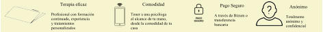 Profesional con formación continuada, experiencia y tratamientos personalizados Terapia eficaz Tener a una psicóloga al alcance de tu mano, desde la comodidad de tu casa Comodidad A través de Bizum o transferencia bancaria Pago Seguro Totalmente anónimo y confidencial Anónimo